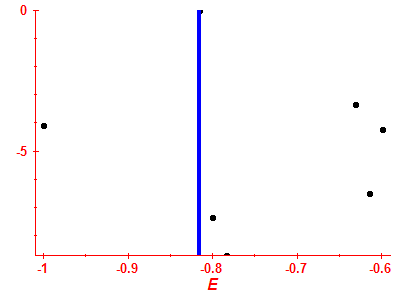 Strength function log